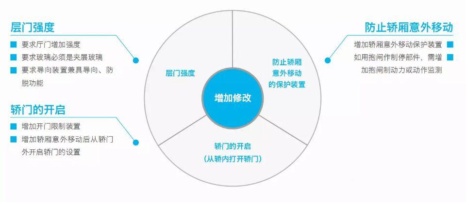 成都電梯銷(xiāo)售公司推薦