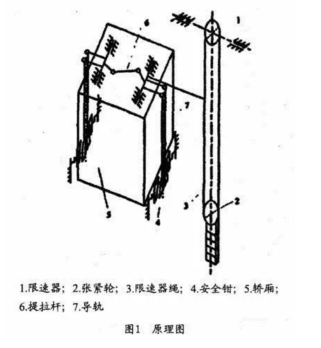 四川電梯銷(xiāo)售，四川電梯安裝，四川電梯維修